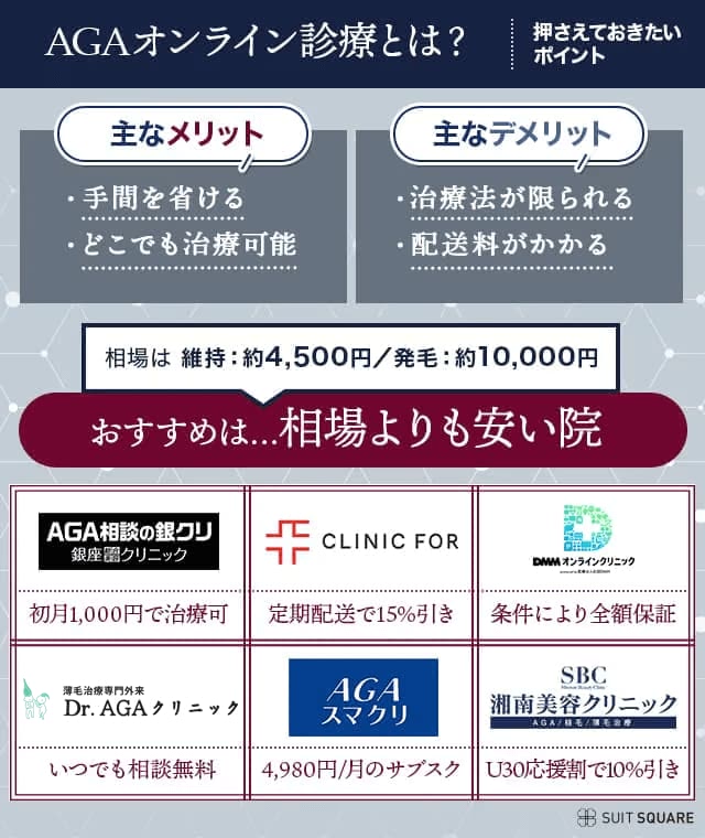 AGAオンライン診療の特徴とおすすめクリニック