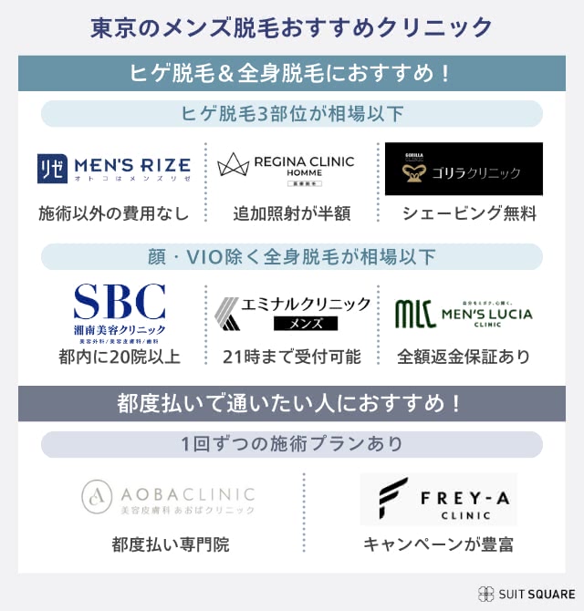 東京のメンズ脱毛おすすめクリニック早見表