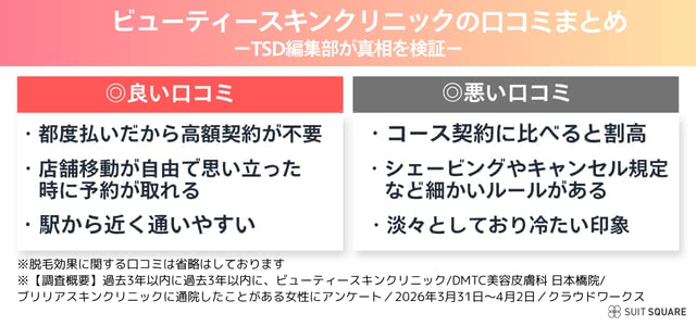 ビューティースキンクリニックの口コミの調査概要