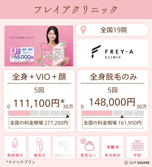 フレイアクリニックの特徴と脱毛プランを分析
