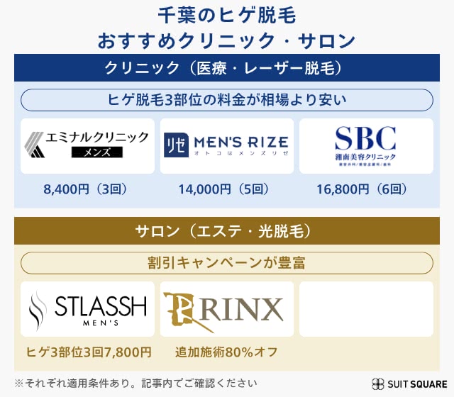千葉のおすすめヒゲ脱毛店リスト