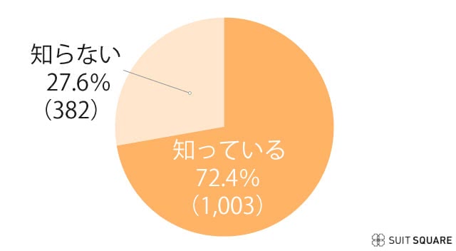 2022礼服取り扱い