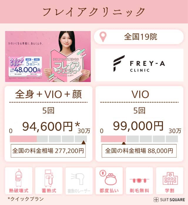 フレイアクリニック
