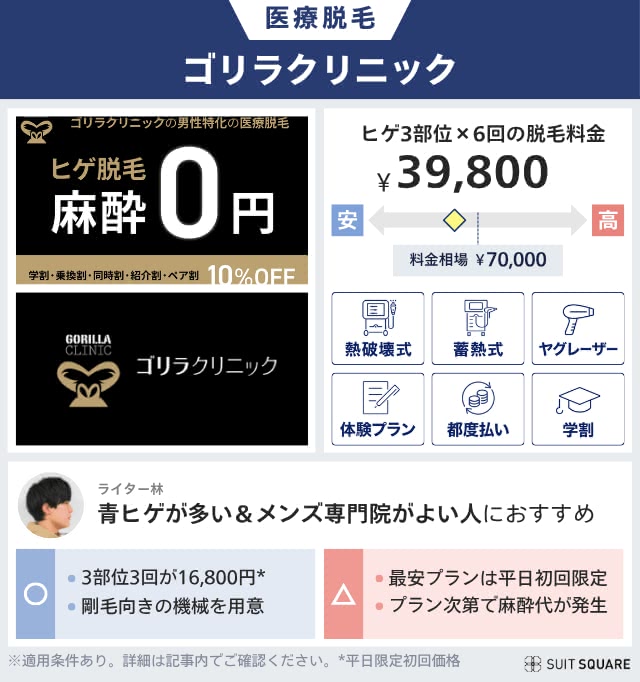 ゴリラクリニックの医療脱毛を料金相場と比較して本音レビュー