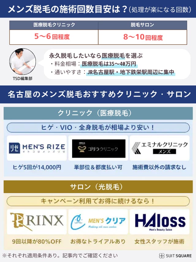 名古屋のメンズ脱毛おすすめクリニックとサロンの徹底比較表