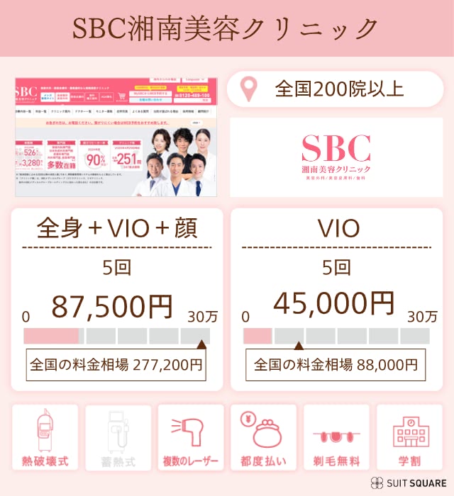 SBCクリニック紹介画像
