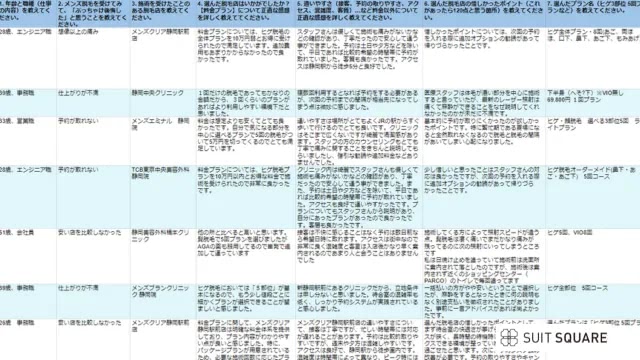 静岡県でヒゲ脱毛・メンズ脱毛をした男性にアンケートを実施