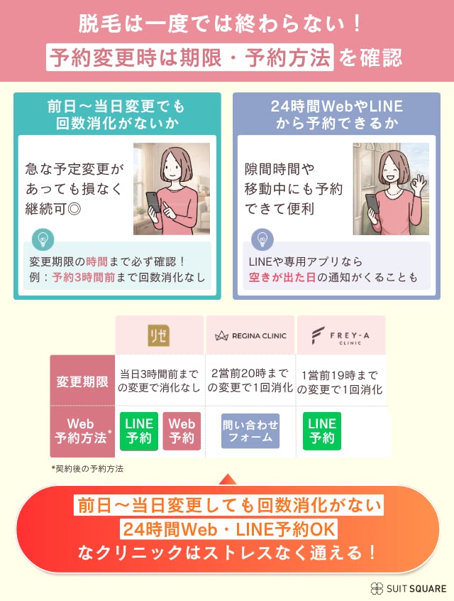 熱破壊式クリニックの通いやすさ