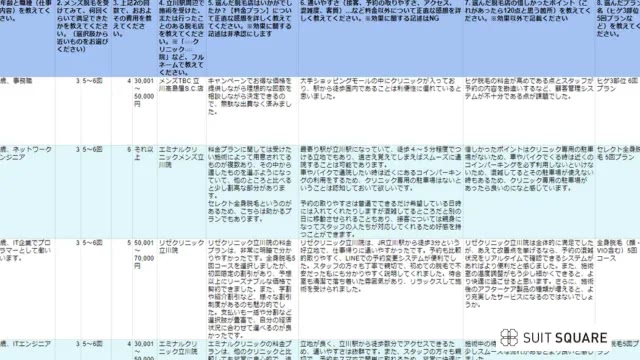 立川駅周辺でヒゲ脱毛・メンズ脱毛をした男性にアンケートを実施して口コミ調査