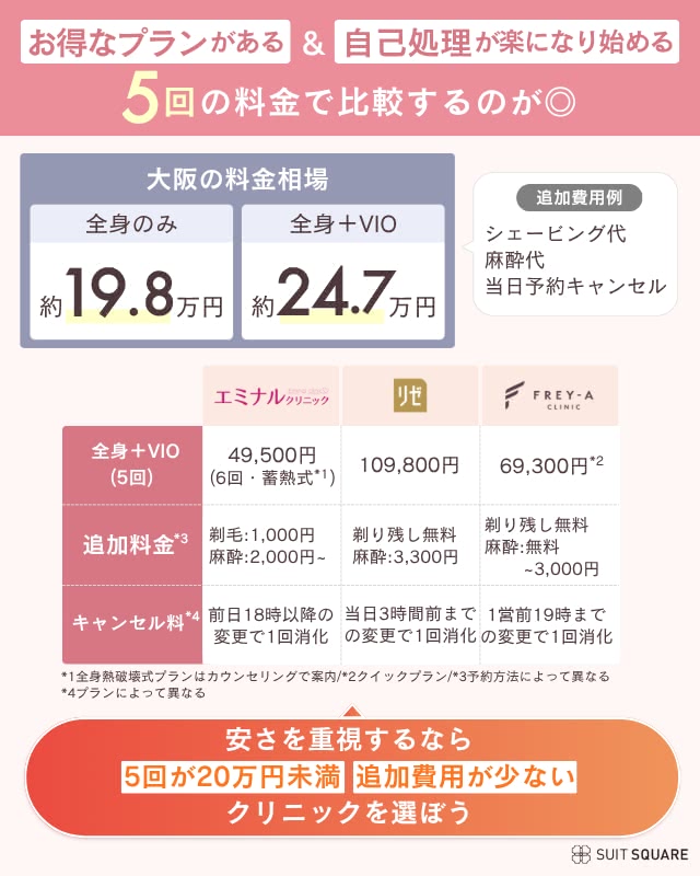 大阪の相場料金