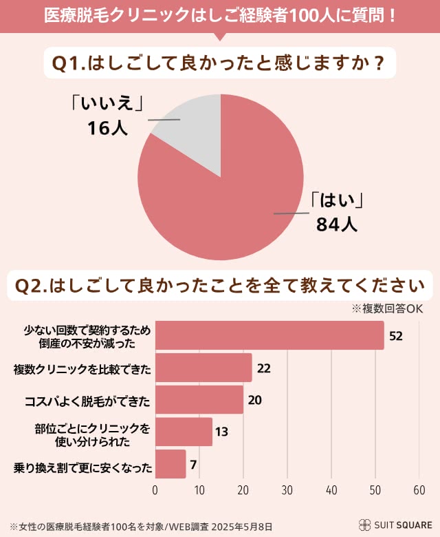 アンケート
