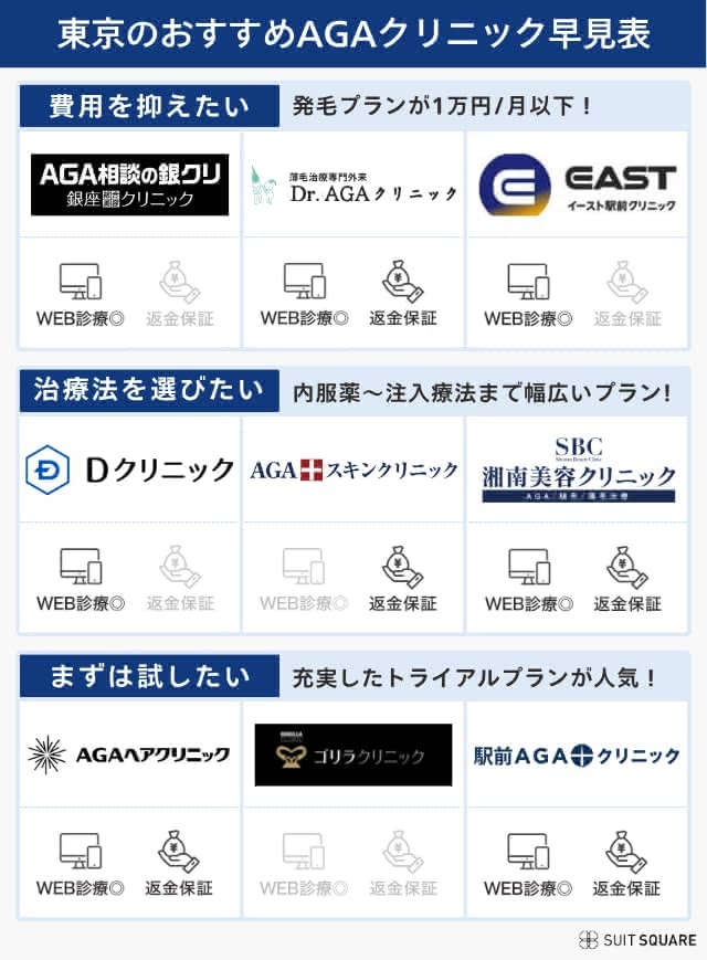 東京でおすすめのAGAクリニック比較表