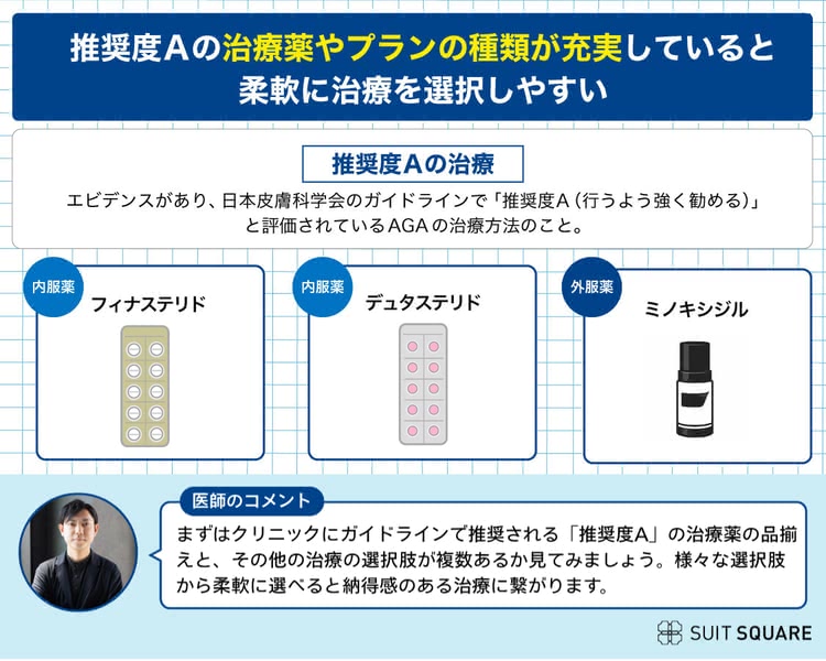 推奨度Aの治療薬やプランの種類が充実していると柔軟に治療を選択しやすい