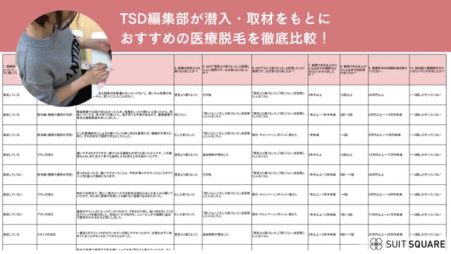 TSD編集部が潜入調査して徹底口コミ・ランキング格付け