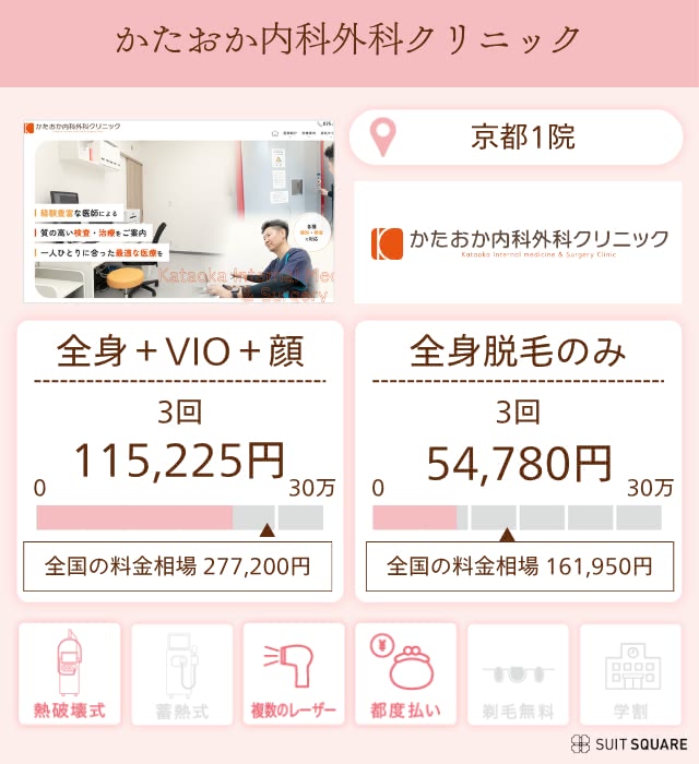 かたおか内科外科クリニック