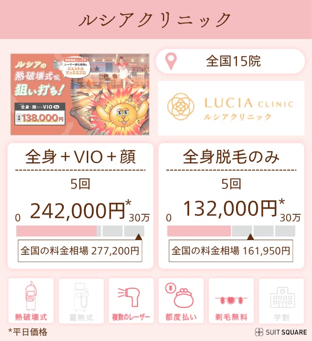 ルシアクリニック