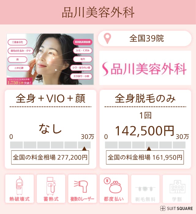 品川美容外科