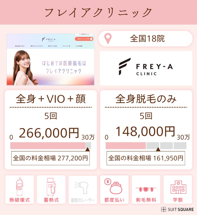フレイアクリニック