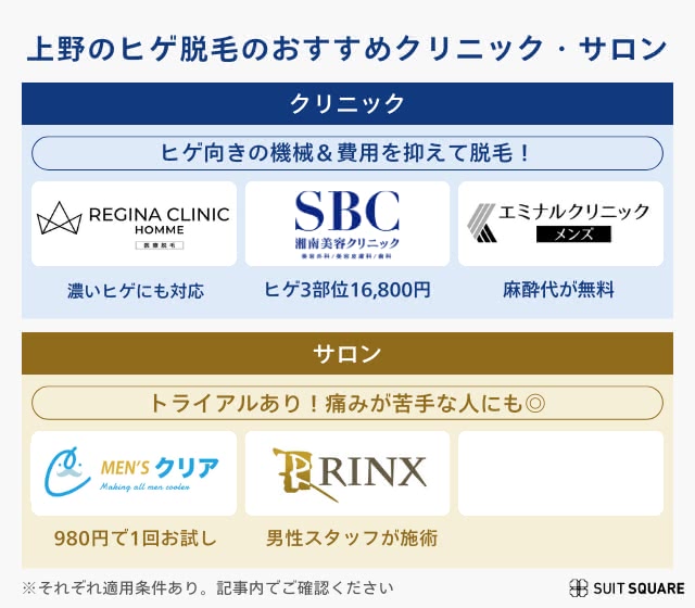 上野でヒゲ脱毛におすすめのクリニック・サロン早見表