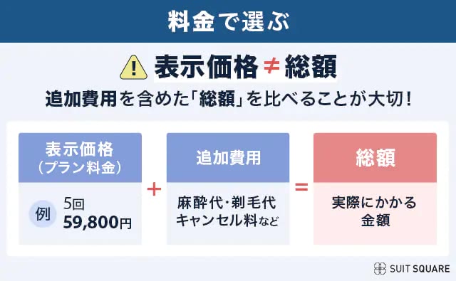 メンズ脱毛_費用