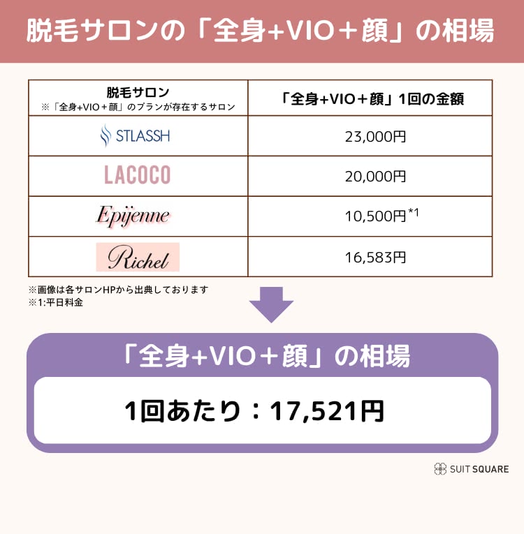 脱毛サロンの相場