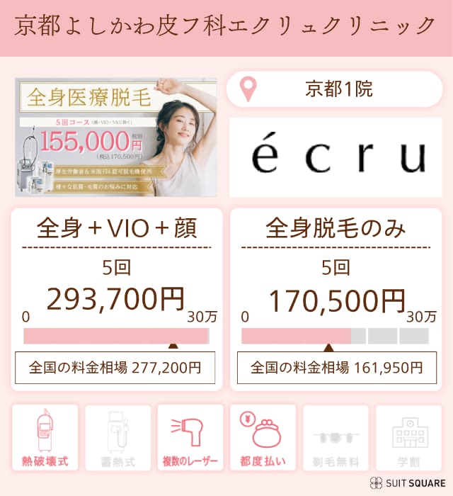 京都よしかわ皮フ科 エクリュクリニック